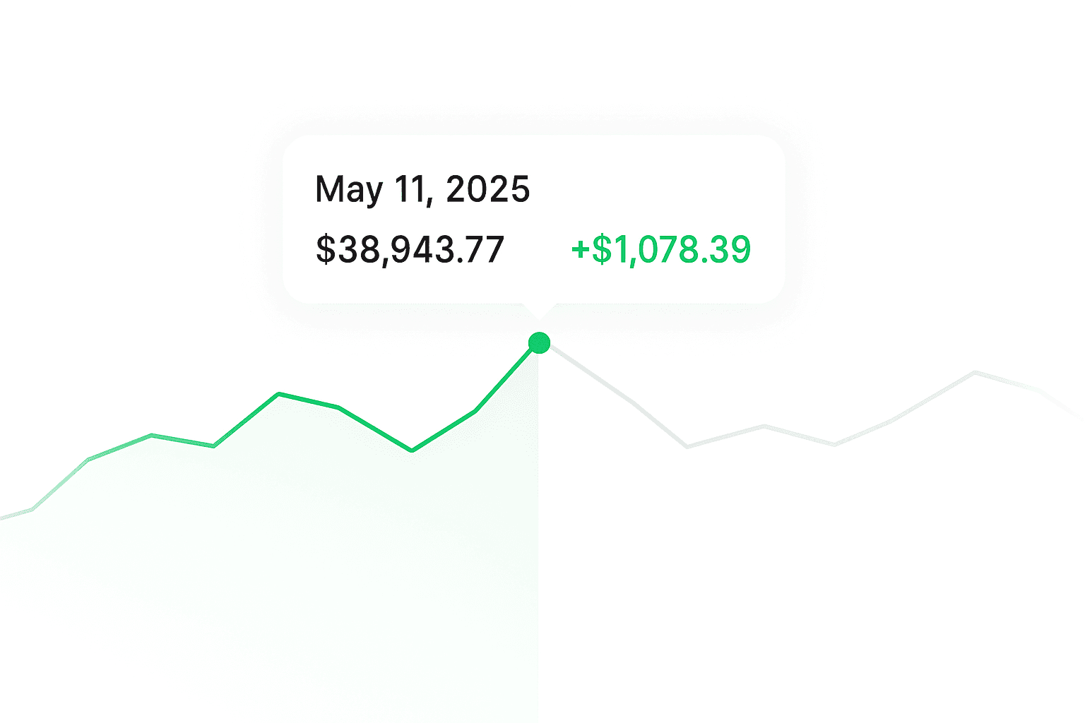 Track Performance Easily